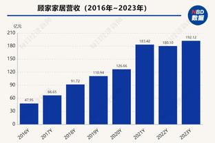 威少：对我来说快乐和能量非常重要 板凳席球员和球迷真的太棒了